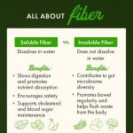 Glucomannan