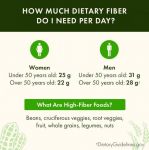 Glucomannan